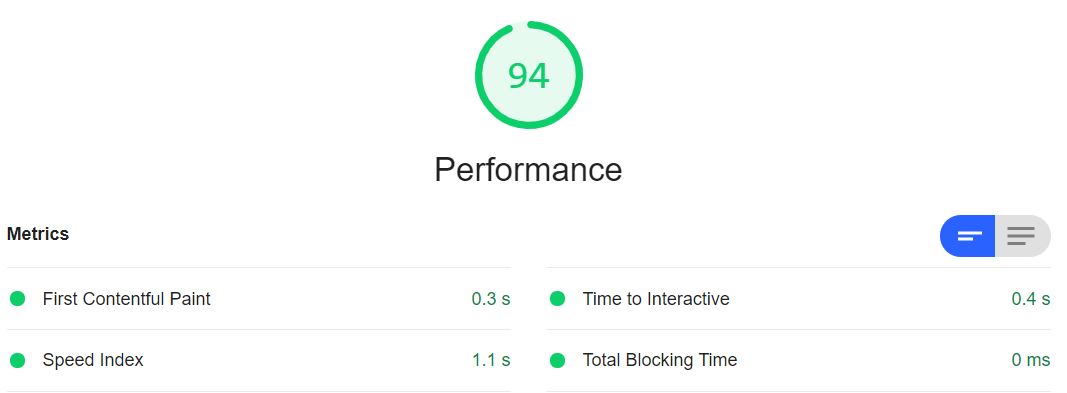 Google Lighthouse Scores