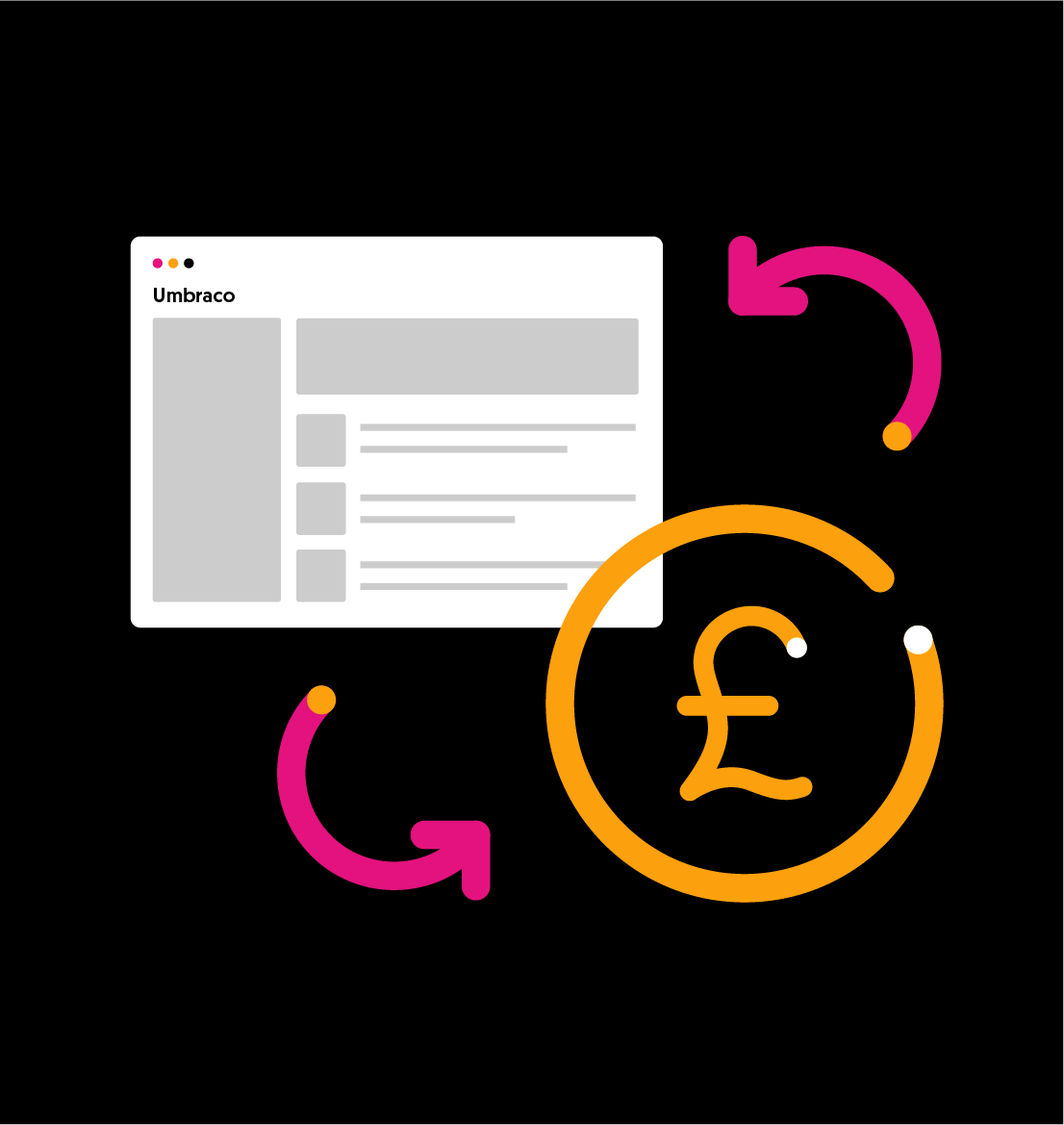 Umbraco 8 Upgrade Cost and Timeline